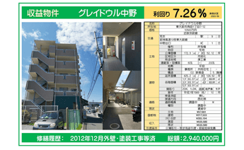 東大阪・角田一棟収益物件